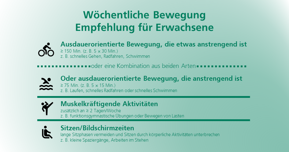 Wöchentliche Bewegung Empfehlung für Erwachsene