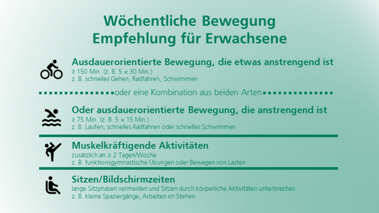 Wöchentliche Bewegung Empfehlung für Erwachsene
