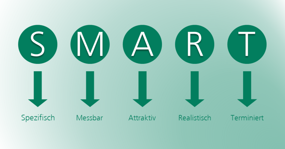 SMART Kriterien